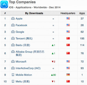 Worldwide App Annie Index for Apps December 2014