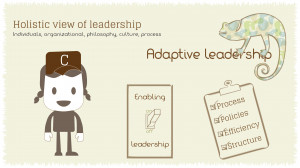 Responding to Complexity – Adaptive Leadership