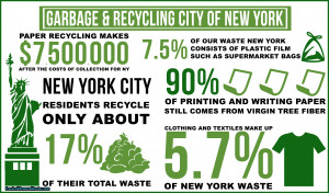 New York City garbage and recycling statistics put in infographic form ...