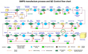 Continuously Pursuit Product Quality With Zero Defect And Make