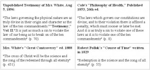Here are other examples of Mrs. White's plagiarisms: