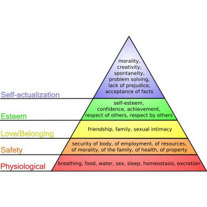 800px-Maslow's hierarchy of needs