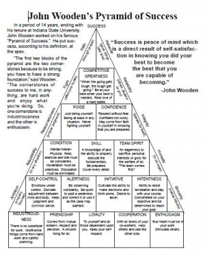 John Wooden Pyramid Success...