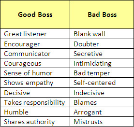 Do You Work for a Good Boss or a Bad One?