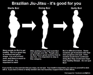 Brazilian Jiu-Jitsu – it’s good for you