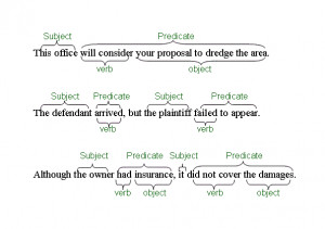 complex sentence in which the main clause comes first and the ...