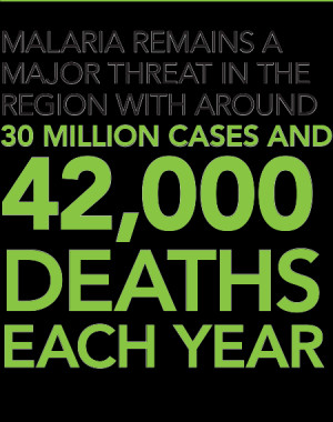 Malaria remains a major treat in the region with around 30 million ...