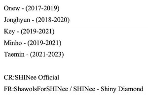 off topic shinee s army enlistment from shinee baidu