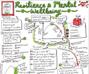 Resilience and Mental Wellbeing