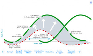 ... , you will in the end become obsolete ( Red Queen ‘s hypothesis