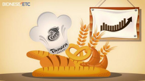 Panera Bread Co Stock Jumps As Boosted Buyback Plan, Re-franchising ...