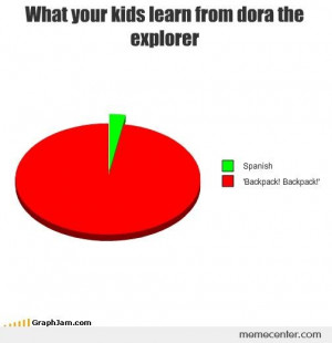 What your kids learn from Dora The Explorer