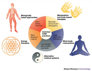 Complementary and alternative medicine: assessing the evidence for ...