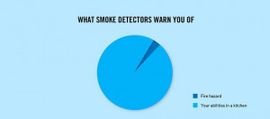 Smoke-Detectors-warn-you-of.jpg