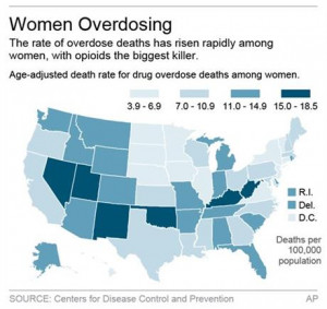Graphic shows national data on drug overdosing; 2c x 6 inches; 96.3 mm ...
