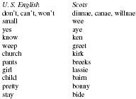 Scottish Gaelic Words