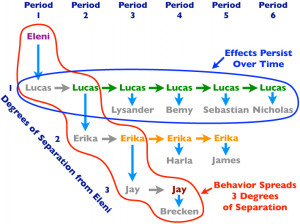 how to used heat rollers clairol kindness model k 420 s z