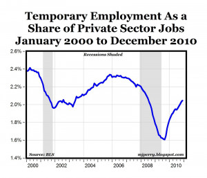 Structural Shifts The Labor Market