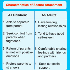 characteristics of secure attachment children who are securely ...