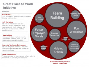 What Does a Great Place to Work Really Look Like?