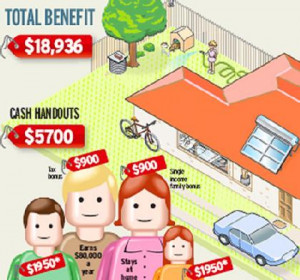 Helping hand ... the stimulus package.