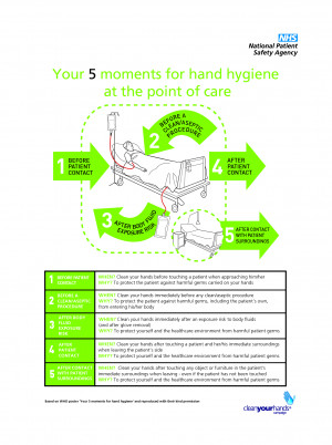 Moments For Hand Hygiene Your