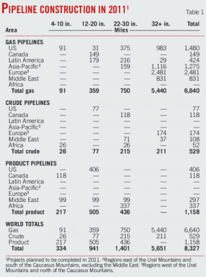 Natural Gas Conversion Table