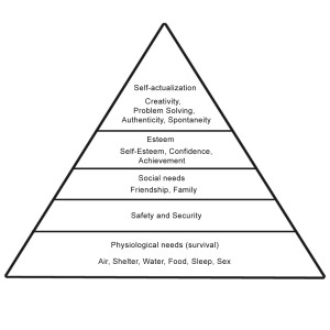 maslow-hierarchy-of-needs-diagram
