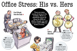 Office Stress: His vs. Hers