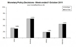Monetary Policy Week in Review - 1 October 2011