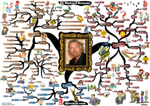 ... mind maps in his book see his diagram below in comments here s a mind