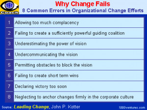 CHANGE FAILS: 8 Common Errors Leaders Make in Organizational Change ...