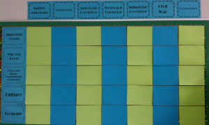 Social Studies--Overarching Themes Bulletin Board