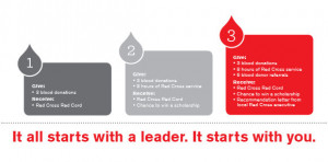 American Red Cross Blood Donation