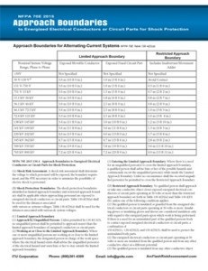 NFPA 70E 2015 Approach Boundaries Table 130.4(D)(a) – Free Download