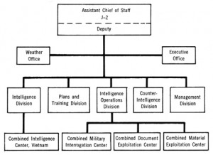 Types Of Military Operations