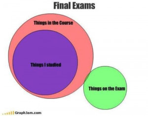 10 Final Exam Memes By People Wasting More Time Than You