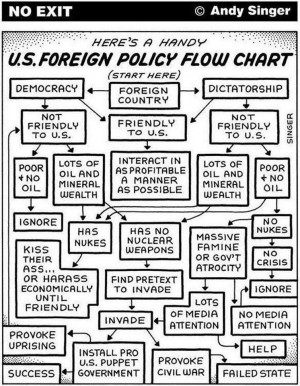 One Flow Chart Perfectly Sums Up the Truth About U.S. Foreign Policy