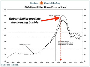 ... -timed-quote-when-robert-shiller-predicted-the-housing-bubble.jpg