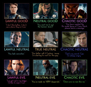 and D Alignments - Avengers by hobbitgirlintardis