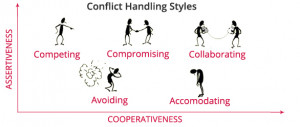 ... conflicts in an organization. Properly managed conflict can radically