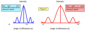 Single Slit Diffraction Diagram Single slit diffraction