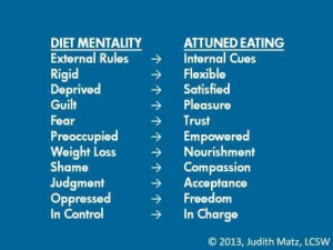 Diet vs. Attuned Eating