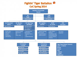 army chain of command 2014 nursing chain of command chart