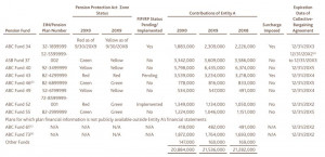 Sample Disclosure from ASU 2011-09