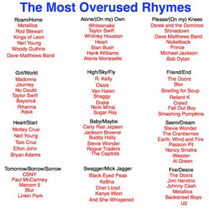Most Overused Rhymes...notice Zeppelin and Collective Soul aren't ...