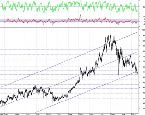 exxon stock xom stock quote for exxon mobil corp msn money