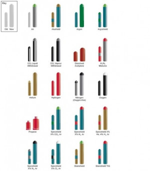 Compressed Gas Cylinder Color Codes