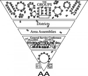 Service Triangle Illustrated