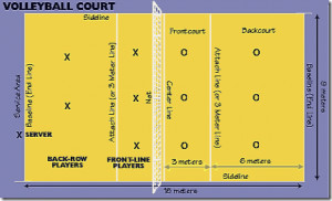 volleyball-court-diagram
